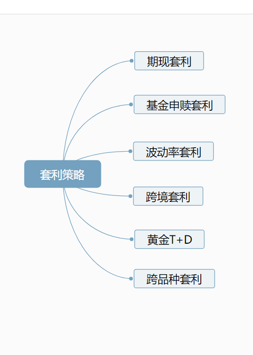 套利者