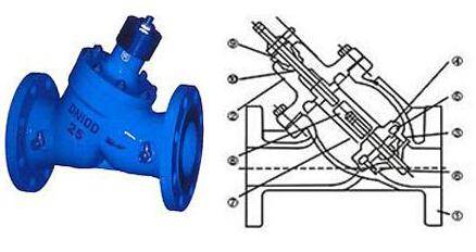 多功能止回阀