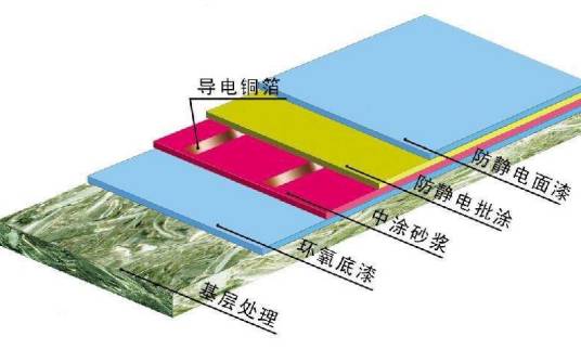 环氧防静电地坪