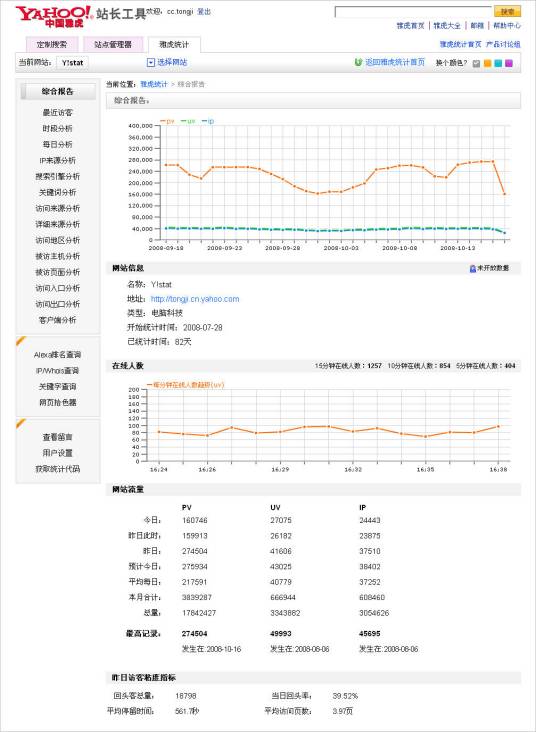 雅虎统计