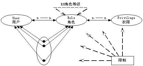 多用户操作系统