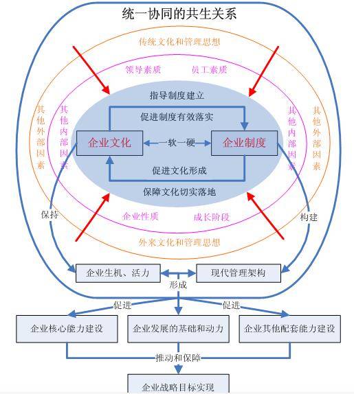 企业制度文化