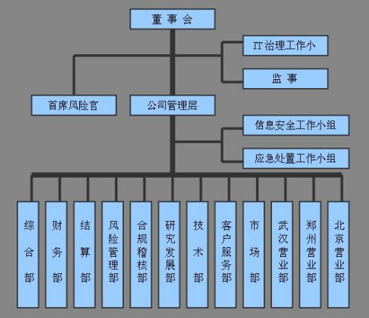 期货私募