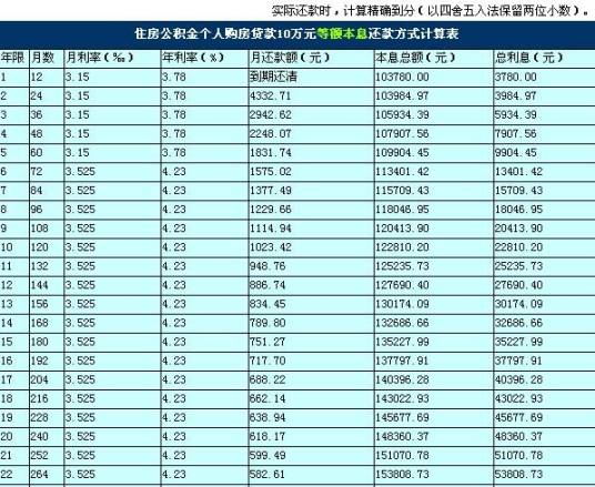 公积金贷款计算公式