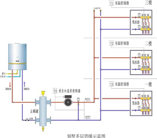 室内热水供暖系统