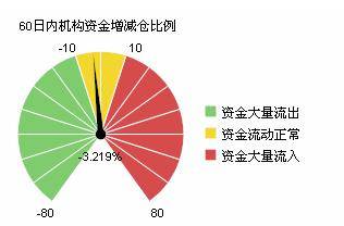 主力进出