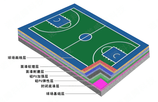 硅PU球场材料