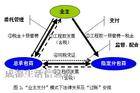 室内装修污染治理