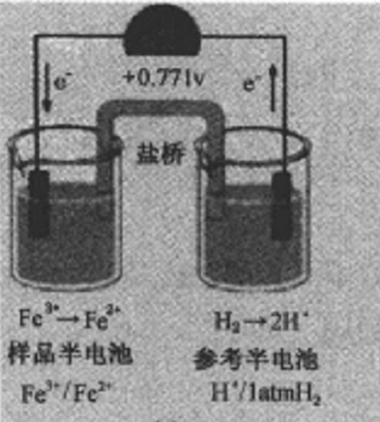 氧化还原电势