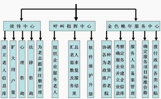 虚拟养老院