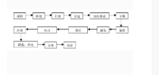 稻秸人造板