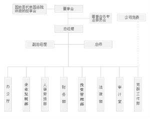 中国凯利实业有限公司