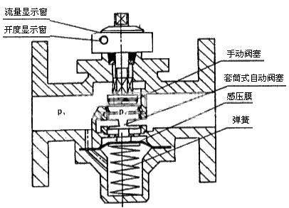 自力式流量控制阀