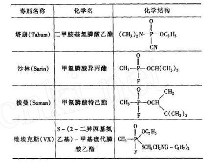 神经性毒剂