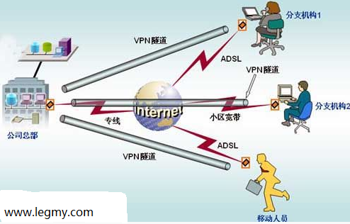 网络加速器