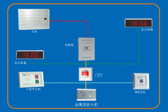 医院对讲系统