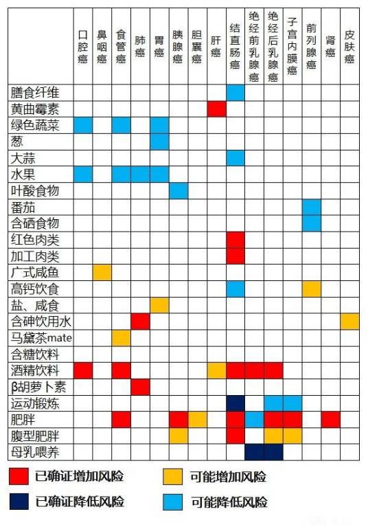 舌尖上的癌症