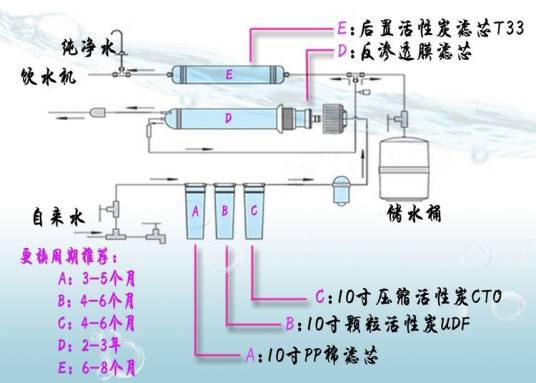 家庭净水系统