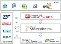 SharePoint 2010