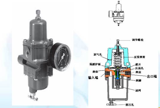 空气过滤减压器