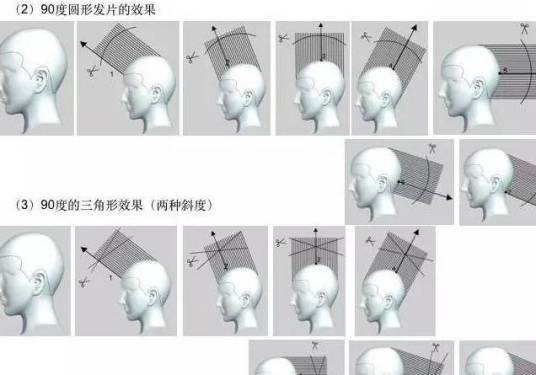 托尼盖方圆三角理论