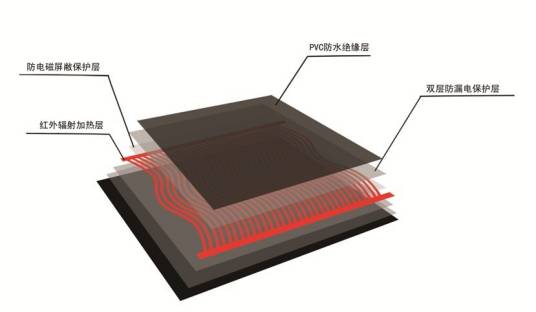 电热地膜