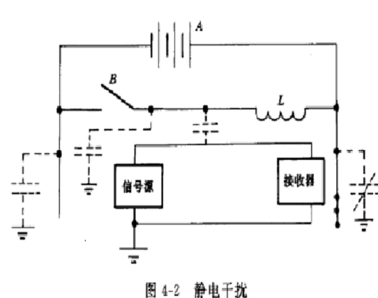 静电干扰