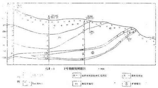 勘探线