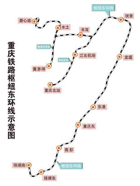 重庆东环铁路