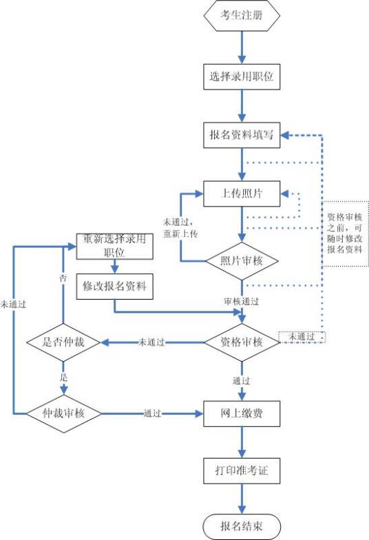 吉林公务员考试网