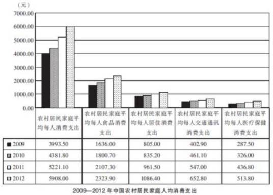 行政职业能力倾向测验（公务员录用考试中的笔试考察科目）