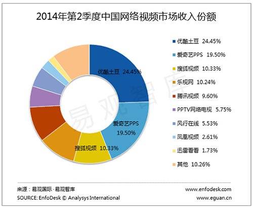 网络视频广告