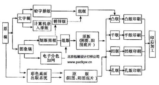 打样