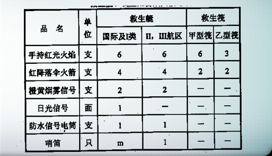 船舶救生设备