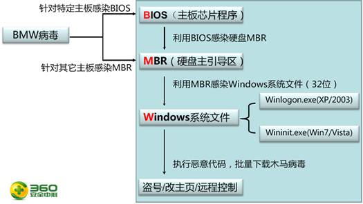 bmw病毒