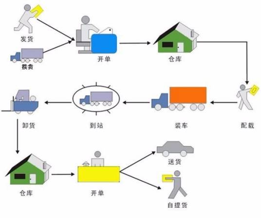 中小企业信息化建设规划