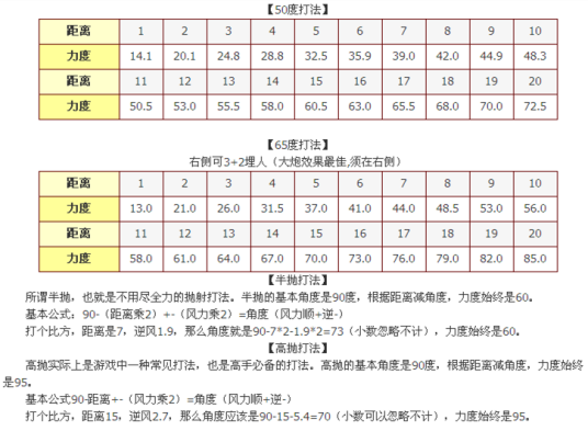 弹弹堂高抛计算器