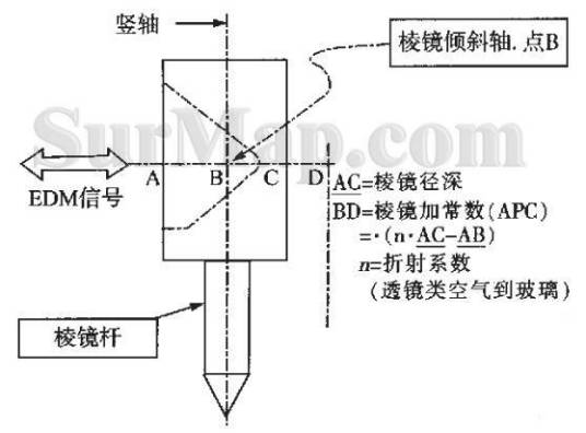 棱镜常数