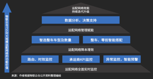 TSS（TSS是指共同配送系统）