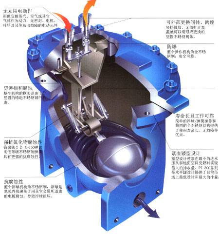 蒸汽冷凝水回收系统