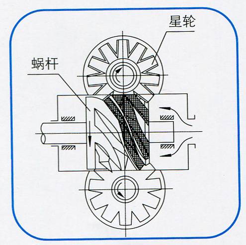 单螺杆式空气压缩机