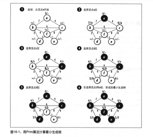 图算法