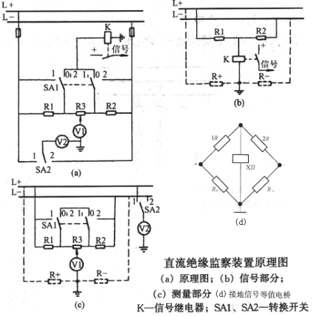 直流绝缘监察装置