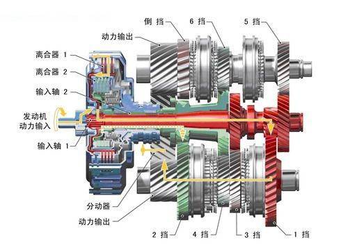 DSG双离合器变速箱