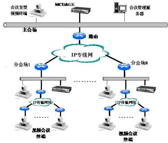 远程视频会议系统