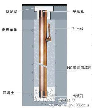 离子接地棒