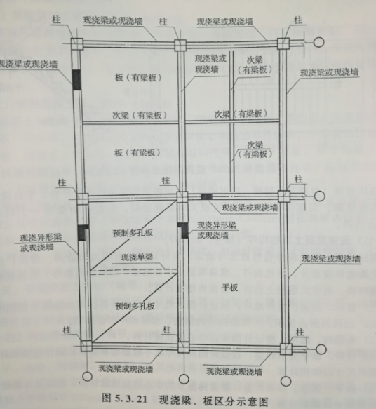 有梁板