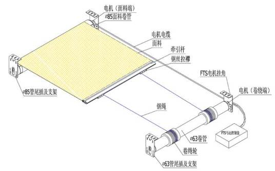 FTS电动天棚帘