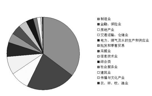 沪深300成分股