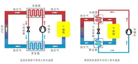 高温热泵烘干机